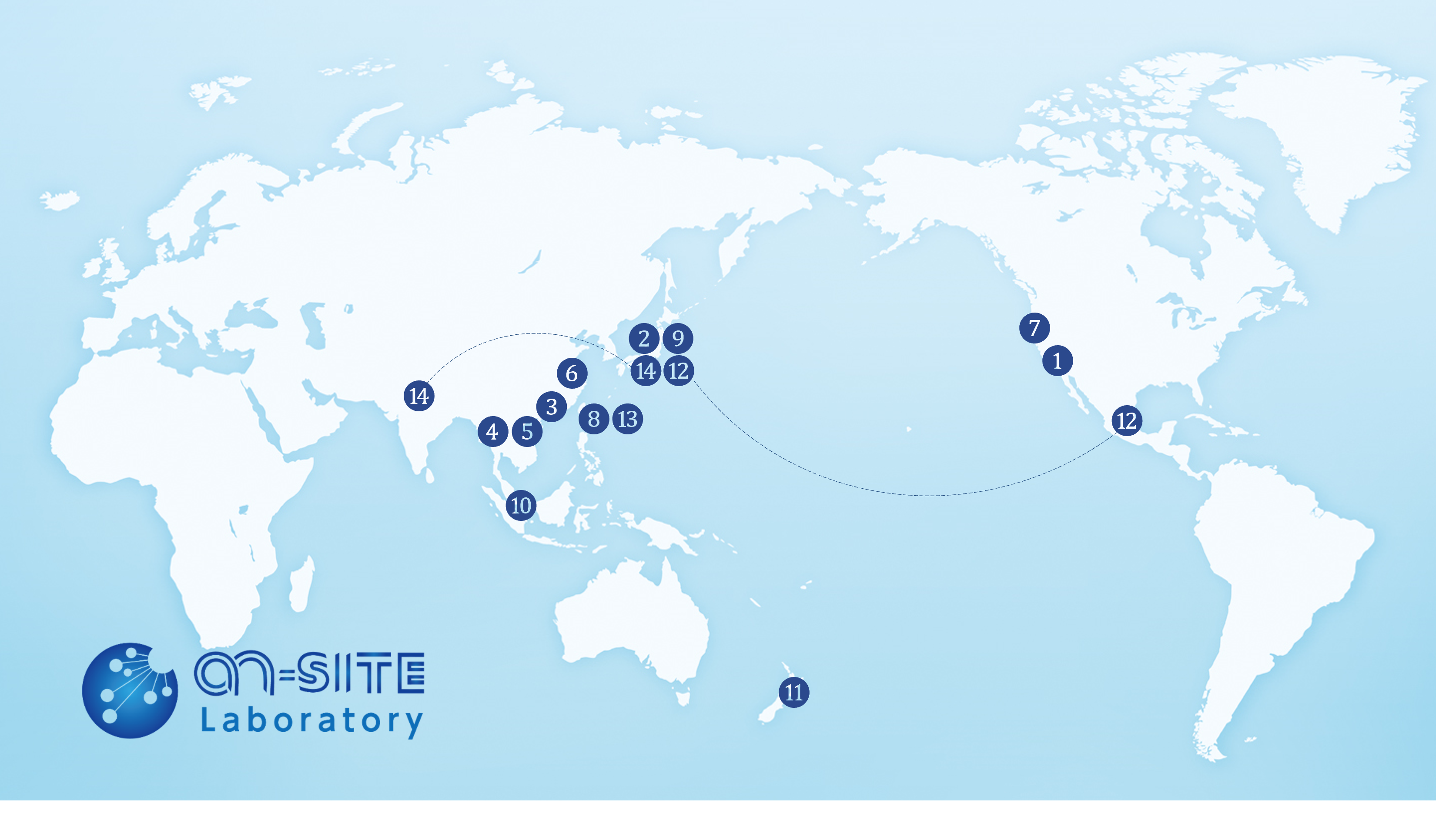 On-site Laboratories
